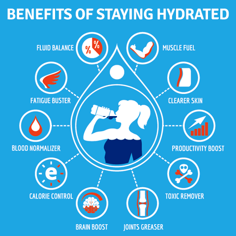 Benefits of Hydration for Health