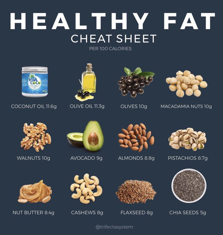 Healthy Fats and Their Benefits